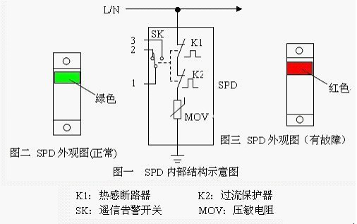 1三相電源防雷模塊PT-MI3AC80.png