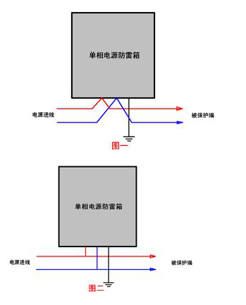 1單相電源防雷箱.jpg