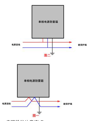 1三相電源防雷箱.jpg