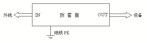 1機架式視頻防雷設備PT-S40-BNC6-16.png