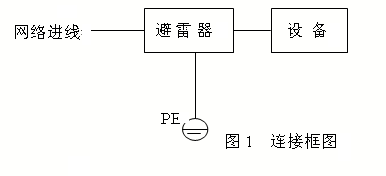 1機(jī)架式網(wǎng)絡(luò)防雷設(shè)備PT-W1000-RJ455-16.png