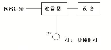 1網(wǎng)絡(luò)交換機防雷器PT-W100-DB15.png